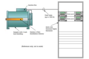 Duct Monitors